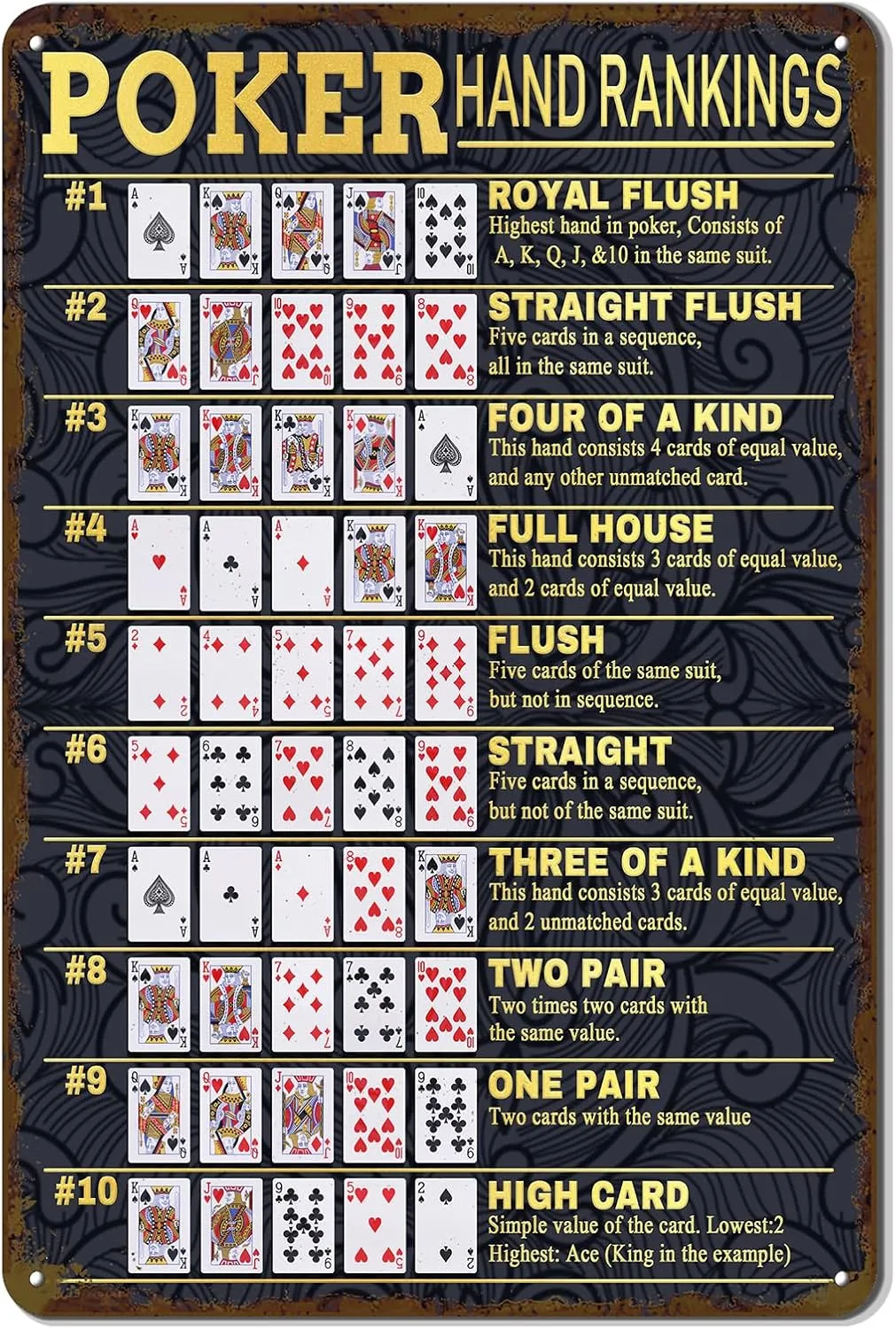 Poker Hands Ranking Metal Sign